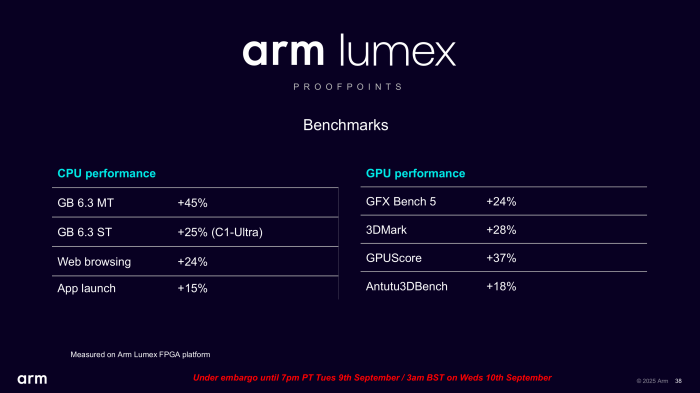 Leistungssteigerungen sind damit auch in alltäglichen Anwendungen wie Webbrowsing oder beim Start von Apps zu erwarten. (Bild: Arm)